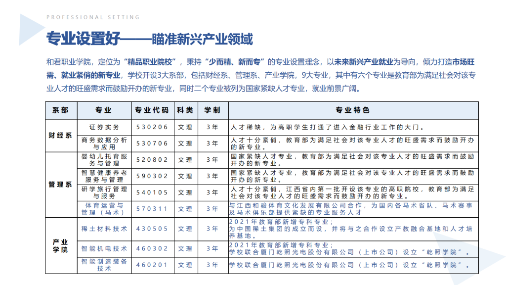 和君職業(yè)學院單招專業(yè)一覽表