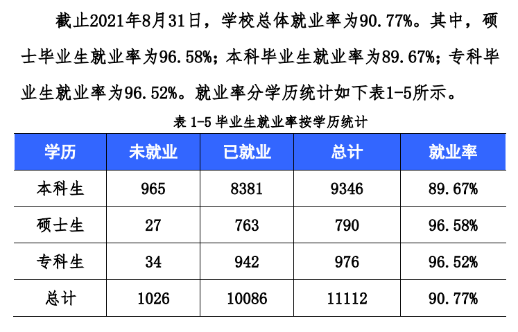 西華大學(xué)就業(yè)率怎么樣,就業(yè)前景好嗎？