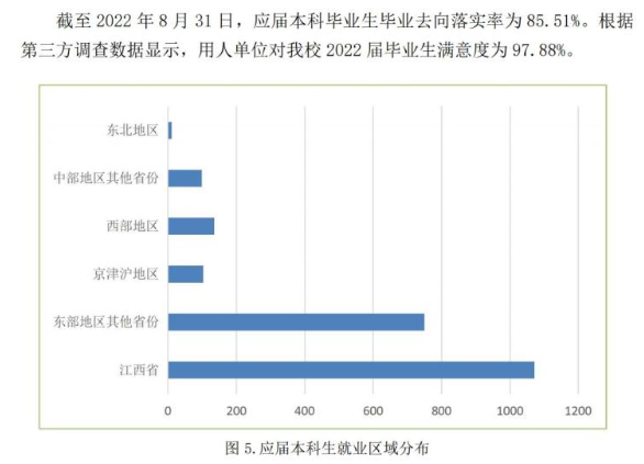 江西應用科技學院就業(yè)率怎么樣,就業(yè)前景好嗎?