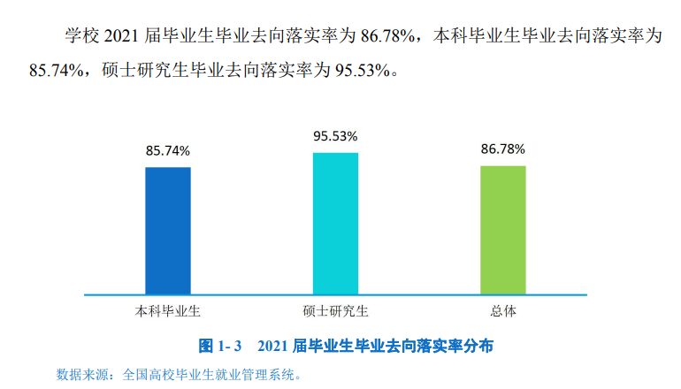 成都信息工程大學(xué)就業(yè)率怎么樣,就業(yè)前景好嗎？