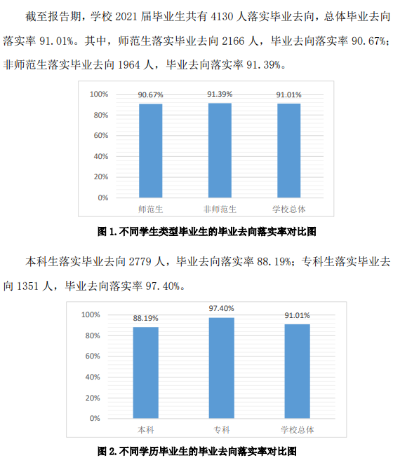 齊魯師范學(xué)院就業(yè)率怎么樣,就業(yè)前景好嗎？