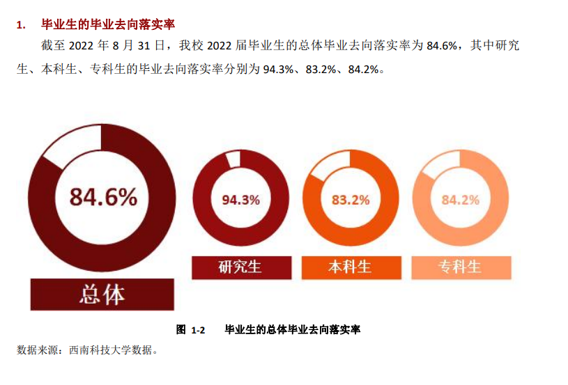 西南科技大學(xué)就業(yè)率怎么樣,就業(yè)前景好嗎？
