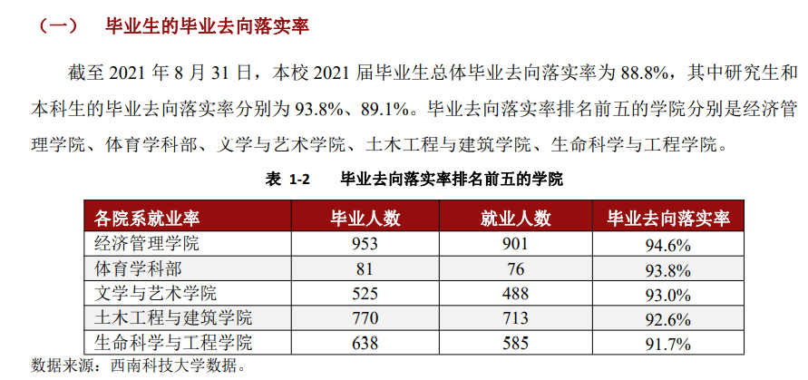 西南科技大學(xué)就業(yè)率怎么樣,就業(yè)前景好嗎？