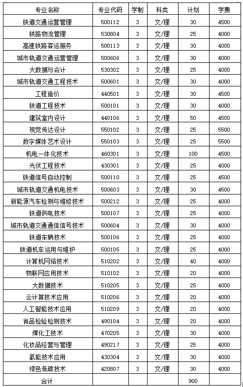山西鐵道職業(yè)技術(shù)學(xué)院單招專業(yè)一覽表