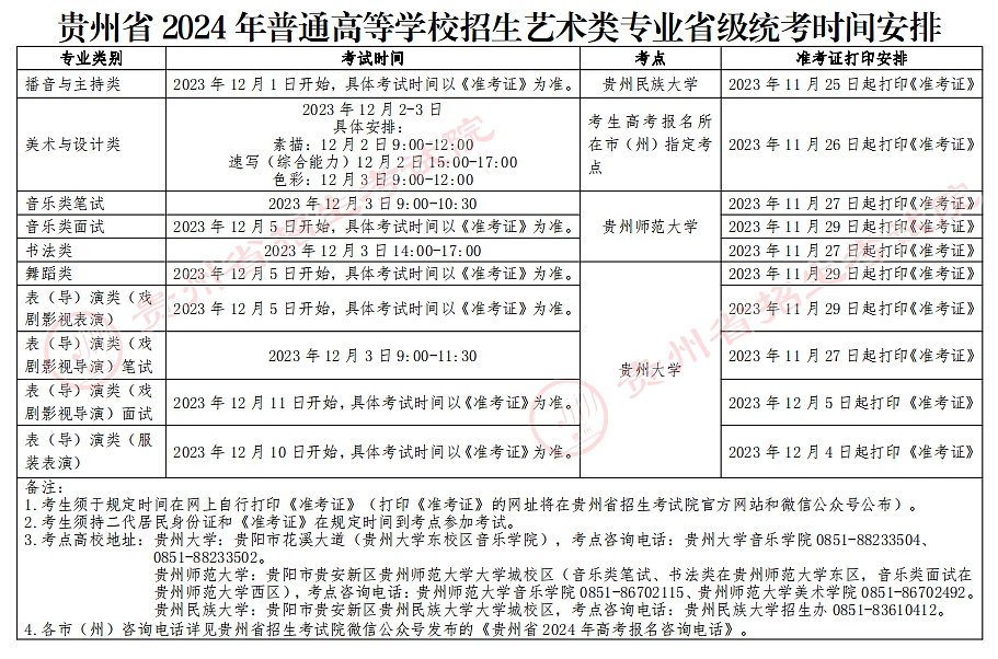 2025年貴州藝考時間具體是什么時候？