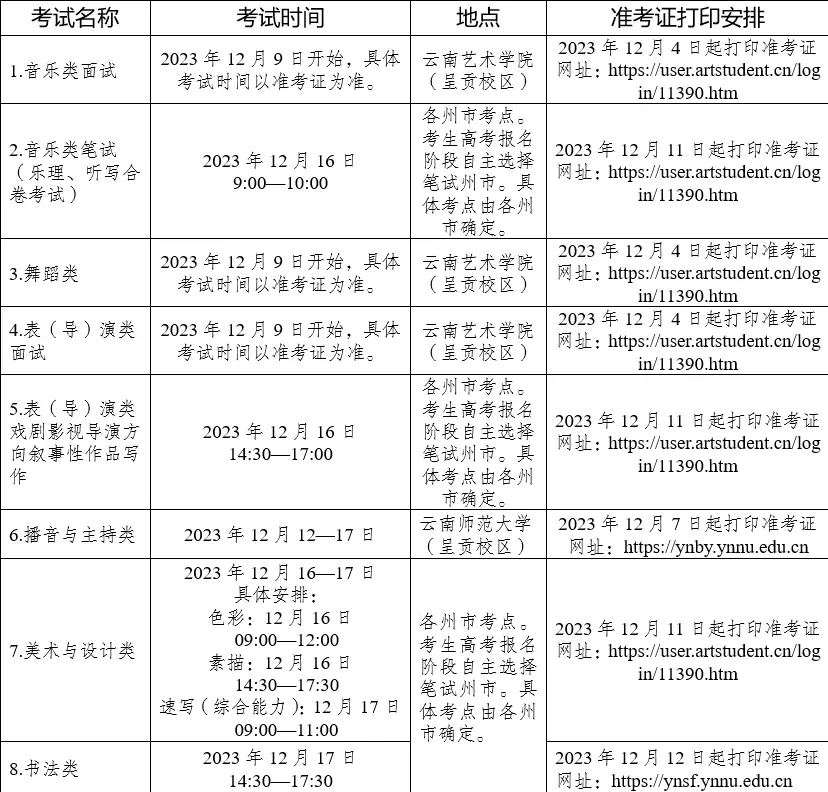 2025年云南藝考時(shí)間具體是什么時(shí)候？