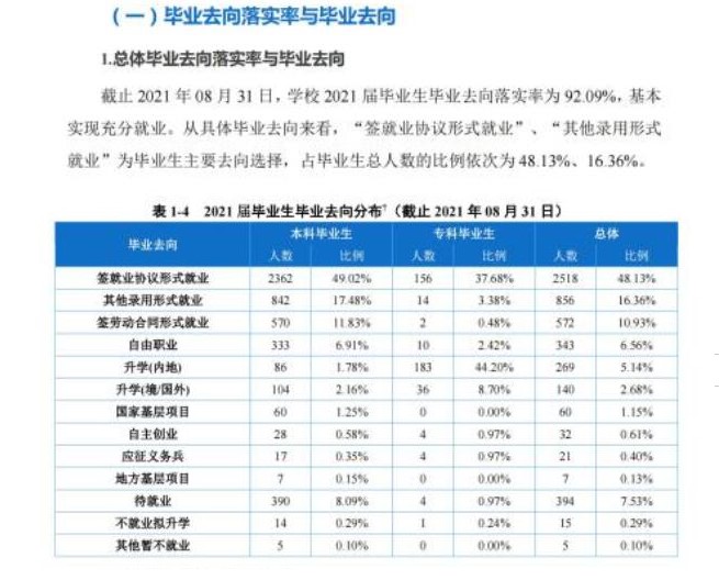 重慶移通學(xué)院就業(yè)率怎么樣,就業(yè)前景好嗎？