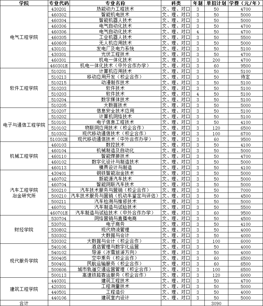 吉林電子信息職業(yè)技術(shù)學(xué)院?jiǎn)握袑?zhuān)業(yè)一覽表