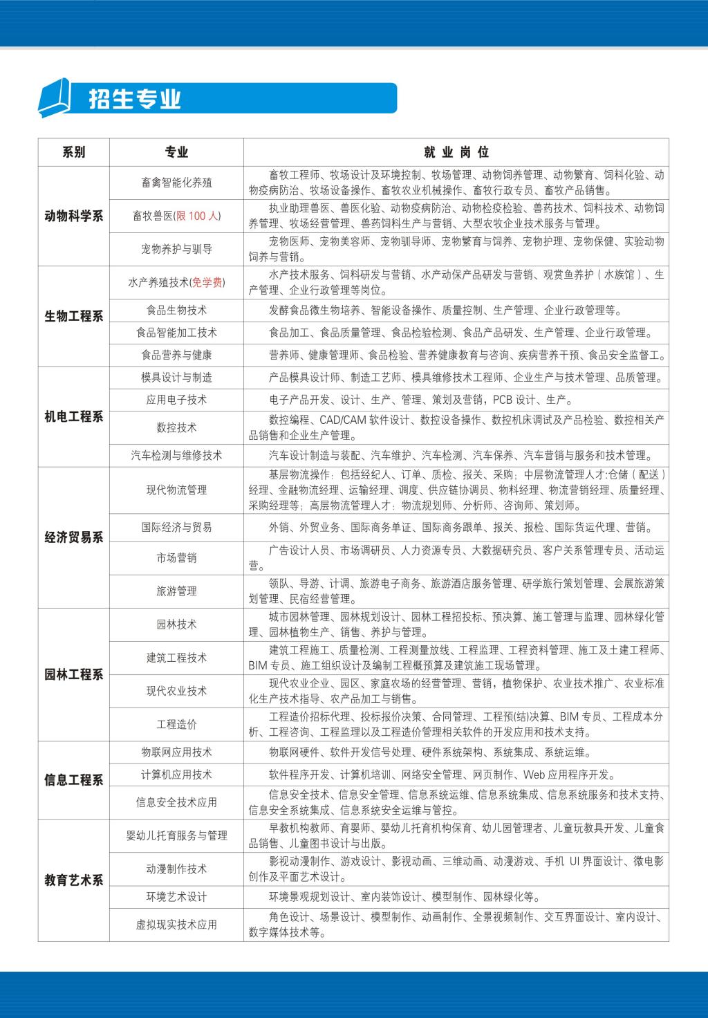 江西生物科技職業(yè)學院單招專業(yè)一覽表