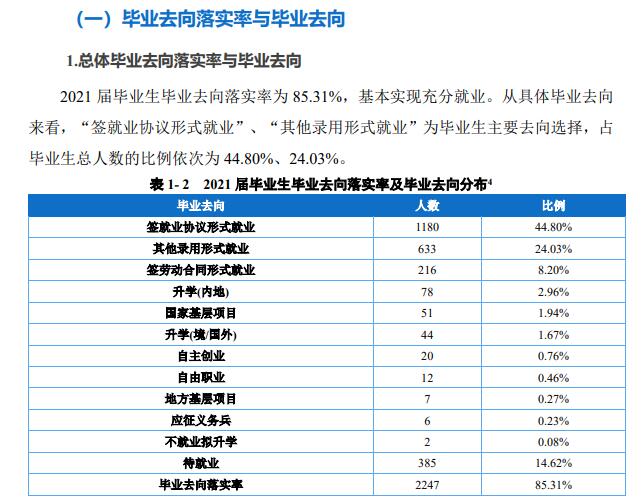 重慶財(cái)經(jīng)學(xué)院就業(yè)率怎么樣,就業(yè)前景好嗎？