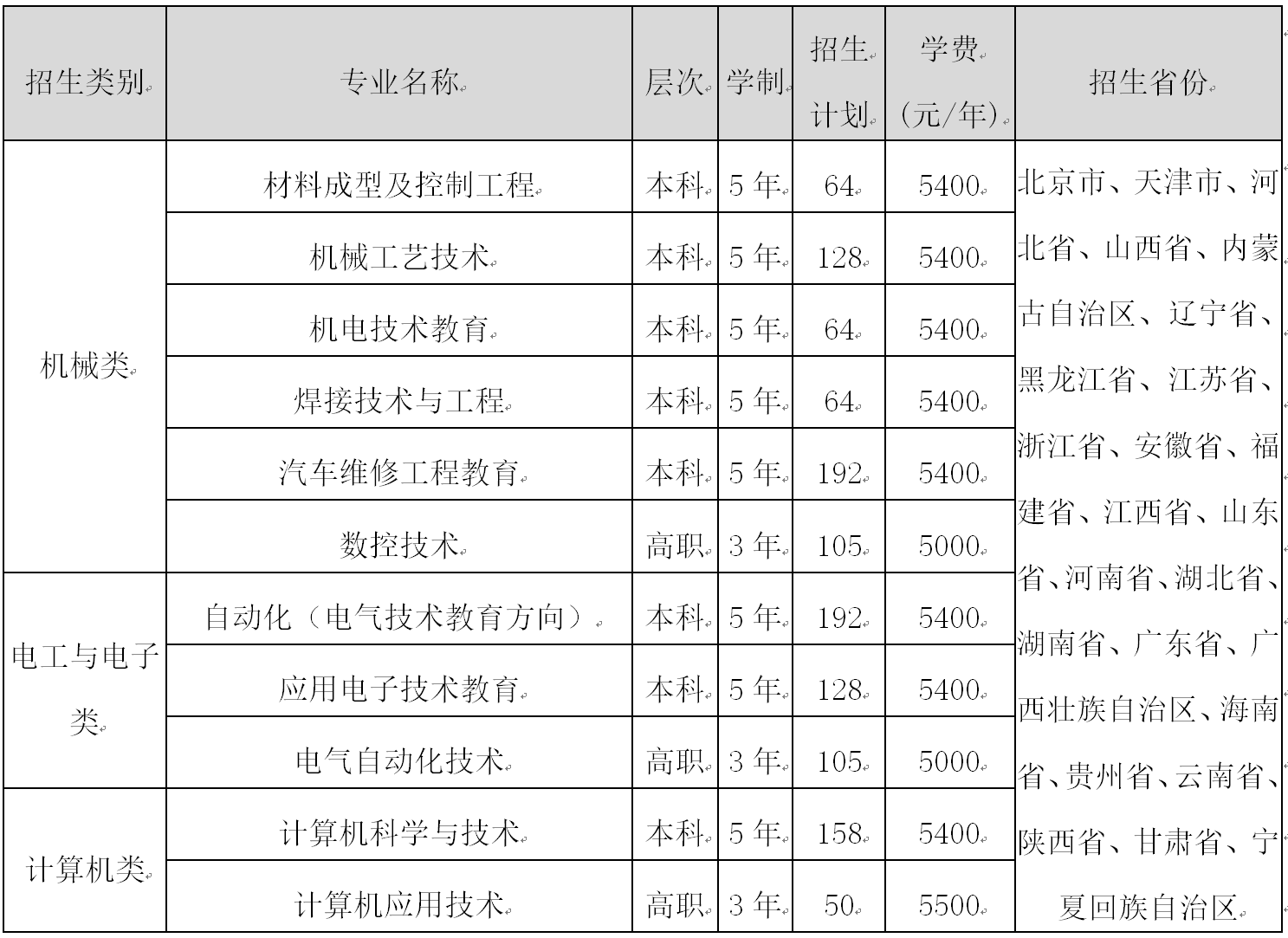 天津職業(yè)技術(shù)師范大學單招專業(yè)一覽表