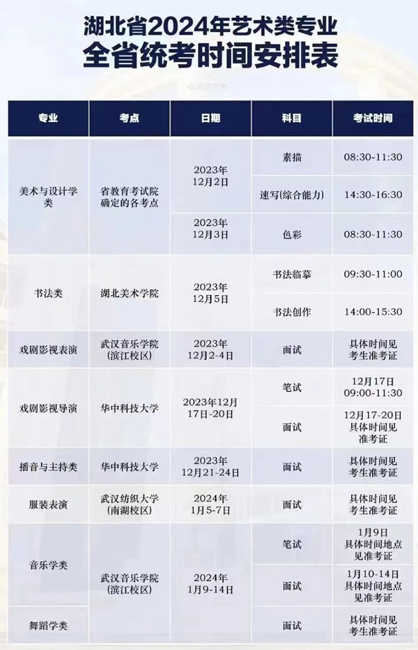 2025年湖北藝考時(shí)間具體是什么時(shí)候？