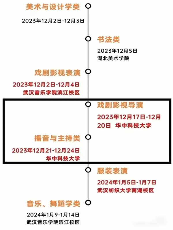 2025年湖北藝考時(shí)間具體是什么時(shí)候？