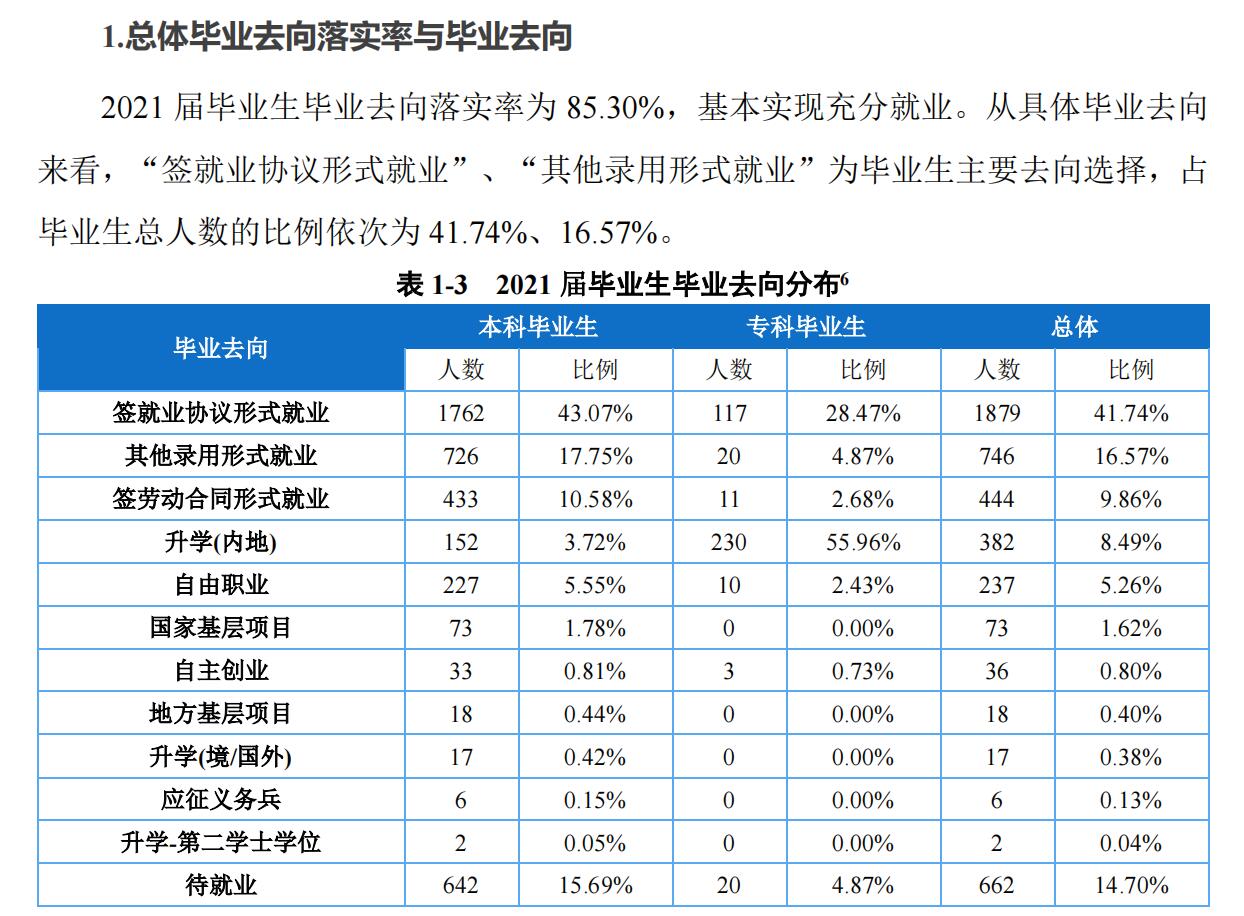 重慶對(duì)外經(jīng)貿(mào)學(xué)院就業(yè)率怎么樣,就業(yè)前景好嗎？