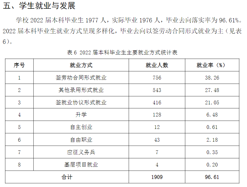 山東華宇工學(xué)院就業(yè)率怎么樣,就業(yè)前景好嗎？