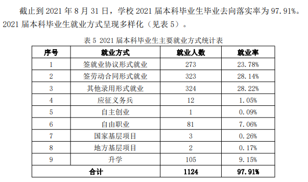 山東華宇工學(xué)院就業(yè)率怎么樣,就業(yè)前景好嗎？