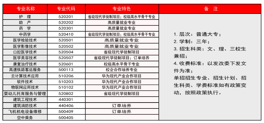 云南新興職業(yè)學院單招專業(yè)一覽表