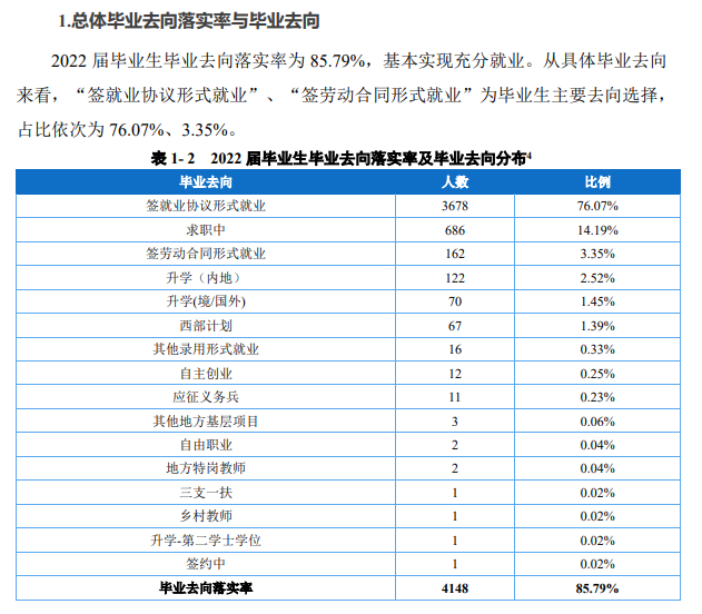 重慶外語外事學(xué)院就業(yè)率怎么樣,就業(yè)前景好嗎？
