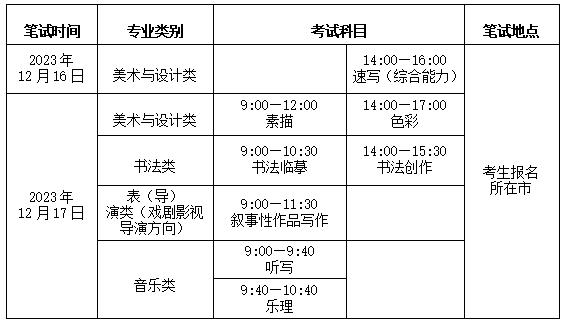 2025年山東藝考時間具體是什么時候？