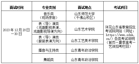 2025年山東藝考時間具體是什么時候？