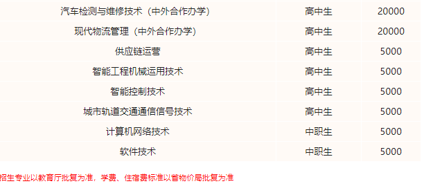 遼寧省交通高等?？茖W(xué)校單招專業(yè)一覽表