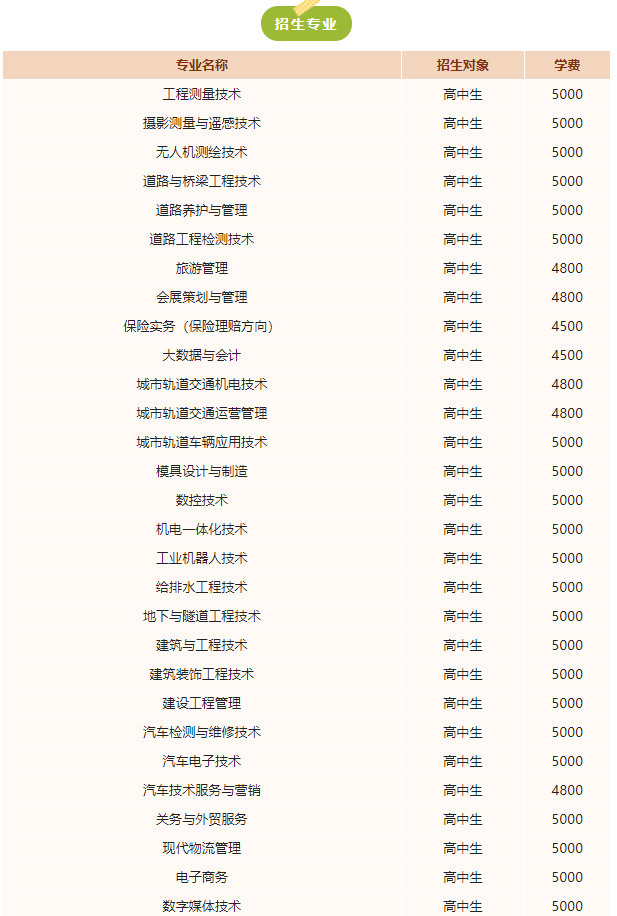 遼寧省交通高等?？茖W(xué)校單招專業(yè)一覽表