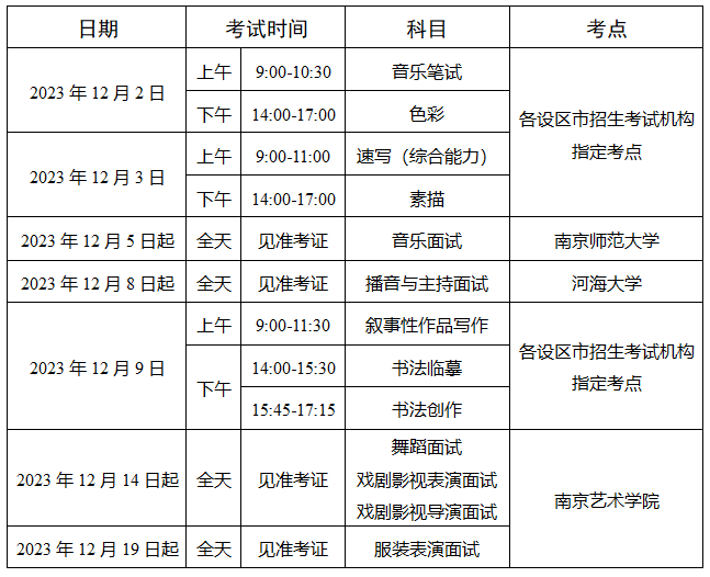 2025年江蘇藝考時(shí)間具體是什么時(shí)候？