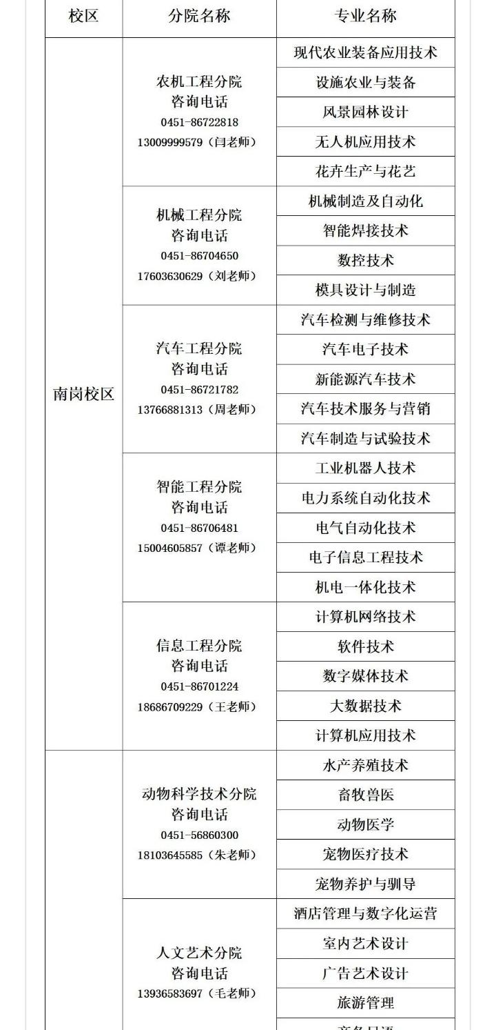 黑龍江農(nóng)業(yè)工程職業(yè)學院單招專業(yè)一覽表