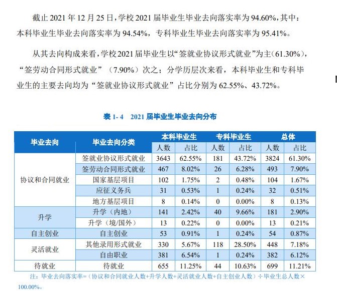 重慶人文科技學院就業(yè)率怎么樣,就業(yè)前景好嗎？