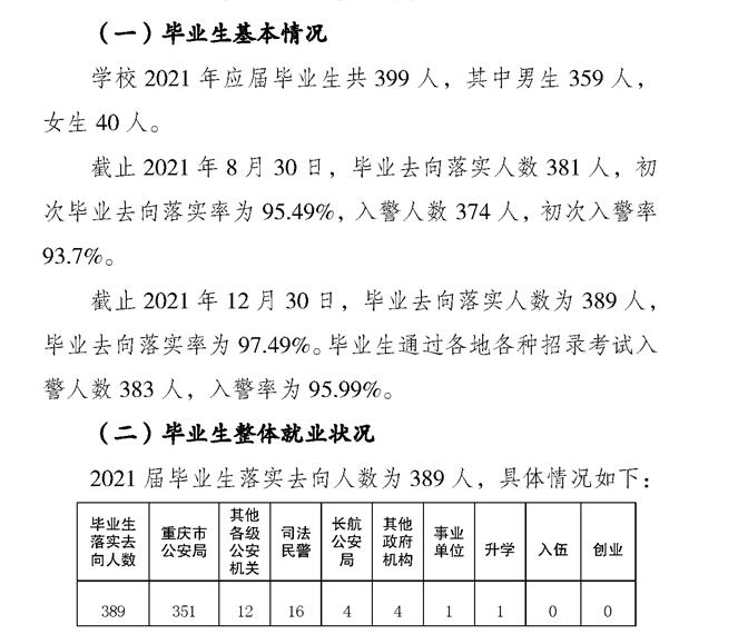重慶警察學(xué)院就業(yè)率怎么樣,就業(yè)前景好嗎？