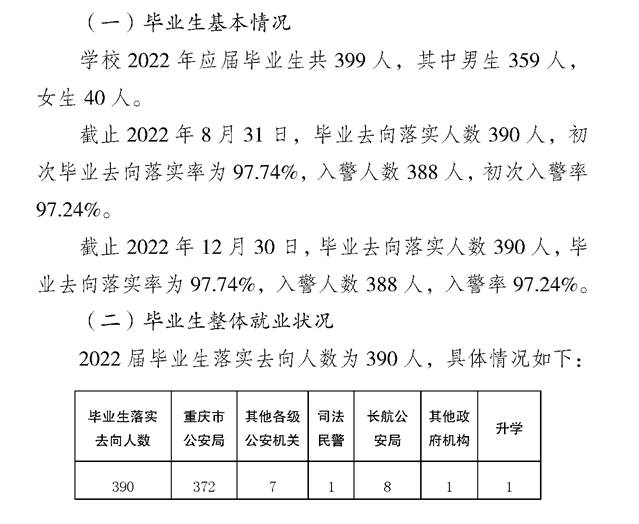 重慶警察學(xué)院就業(yè)率怎么樣,就業(yè)前景好嗎？