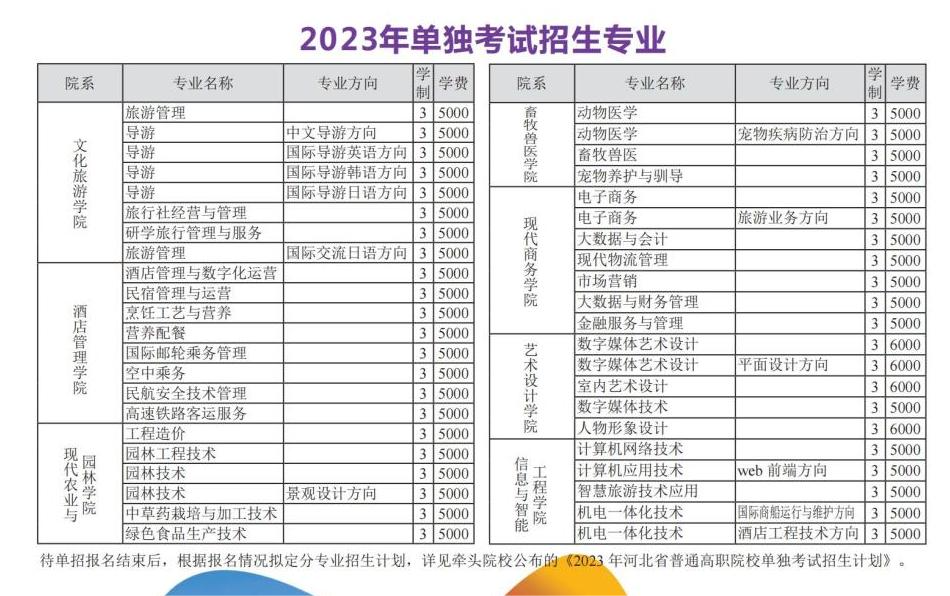 河北旅游職業(yè)學(xué)院?jiǎn)握袑I(yè)一覽表