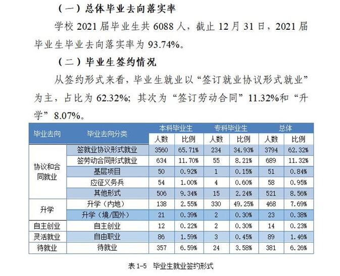 重慶城市科技學院就業(yè)率怎么樣,就業(yè)前景好嗎？