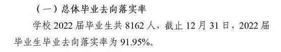 重慶城市科技學院就業(yè)率怎么樣,就業(yè)前景好嗎？