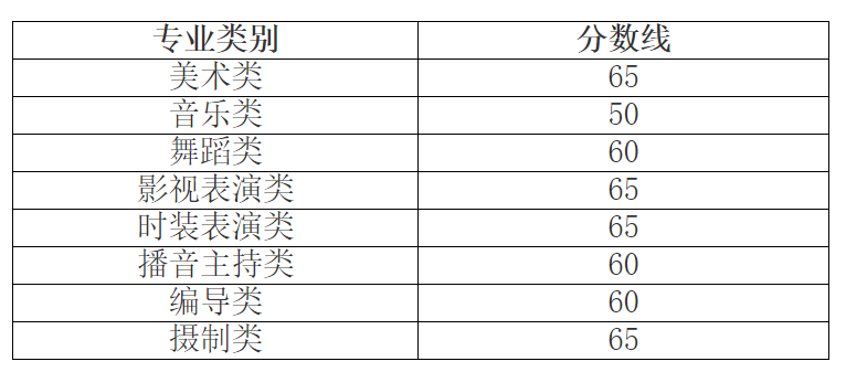 2024年浙江藝術(shù)統(tǒng)考合格分?jǐn)?shù)線(含2022-2023歷年)