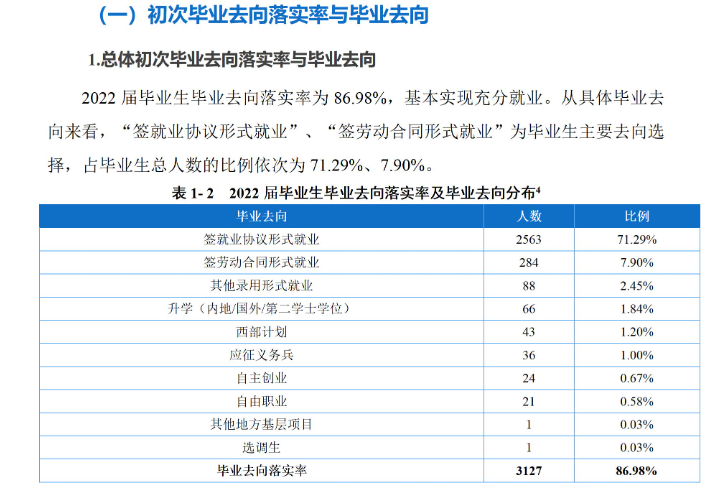 重慶工程學(xué)院就業(yè)率怎么樣,就業(yè)前景好嗎？