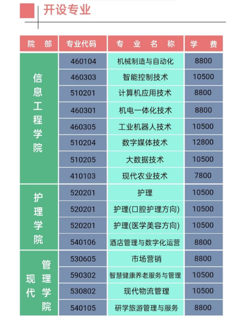 江西楓林涉外經(jīng)貿(mào)職業(yè)學(xué)院?jiǎn)握袑I(yè)一覽表