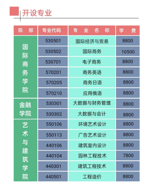 江西楓林涉外經(jīng)貿(mào)職業(yè)學(xué)院?jiǎn)握袑I(yè)一覽表