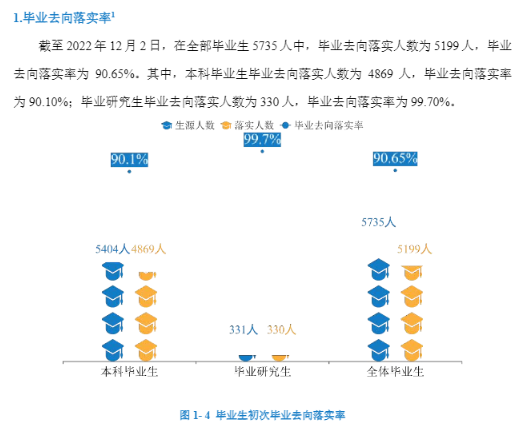 重慶科技學(xué)院就業(yè)率怎么樣,就業(yè)前景好嗎？