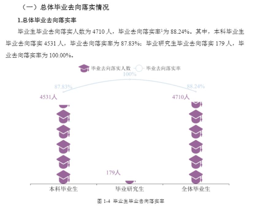 重慶科技學(xué)院就業(yè)率怎么樣,就業(yè)前景好嗎？