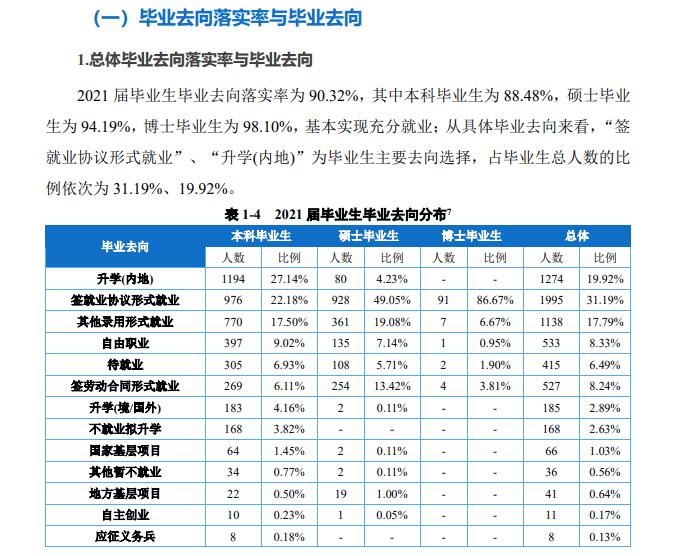 西南政法大學(xué)就業(yè)率怎么樣,就業(yè)前景好嗎？
