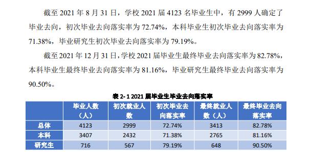 四川外國語大學(xué)就業(yè)率怎么樣,就業(yè)前景好嗎？
