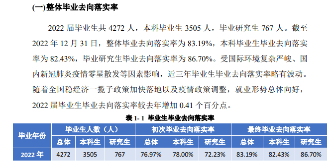 四川外國語大學(xué)就業(yè)率怎么樣,就業(yè)前景好嗎？
