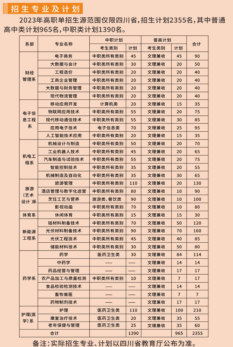 樂(lè)山職業(yè)技術(shù)學(xué)院?jiǎn)握袑?zhuān)業(yè)一覽表