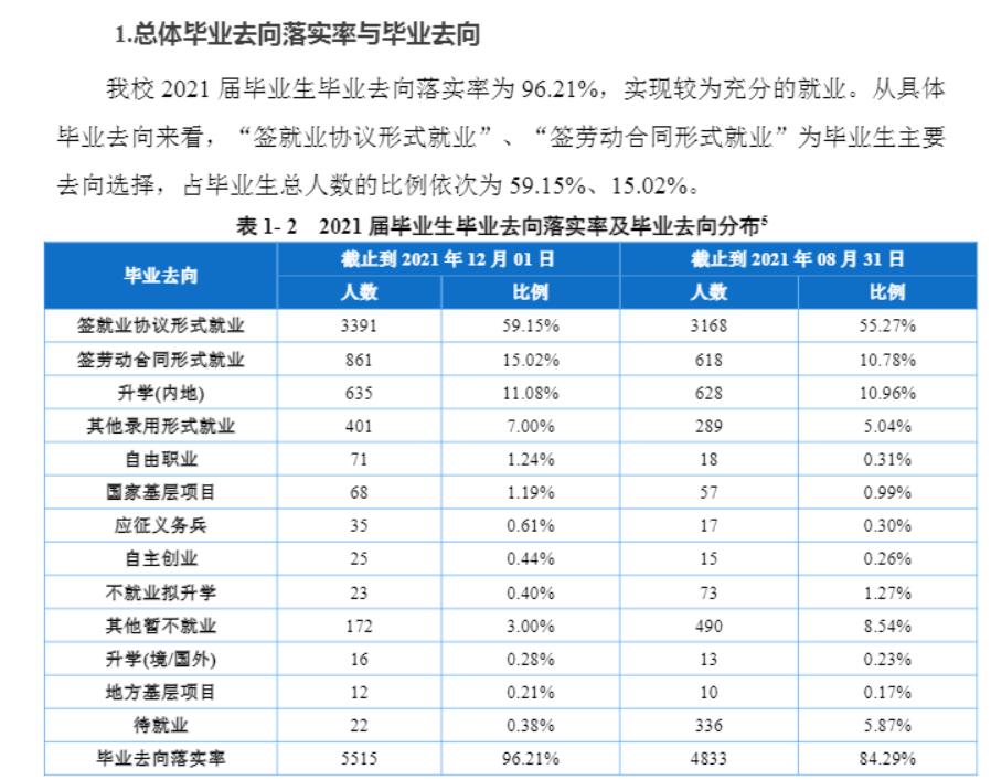 長江師范學(xué)院就業(yè)率怎么樣,就業(yè)前景好嗎？