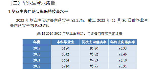 長江師范學(xué)院就業(yè)率怎么樣,就業(yè)前景好嗎？