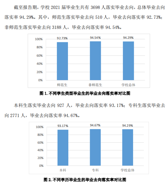 青島恒星科技學院就業(yè)率怎么樣,就業(yè)前景好嗎？