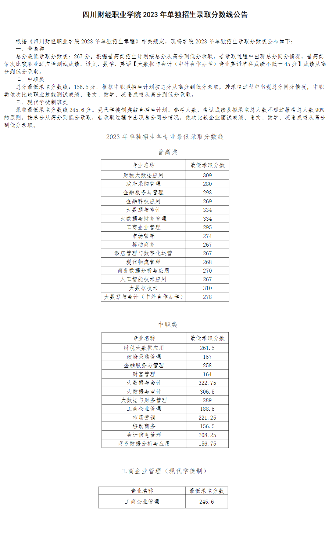 2024年四川財經(jīng)職業(yè)學(xué)院單招錄取分?jǐn)?shù)線