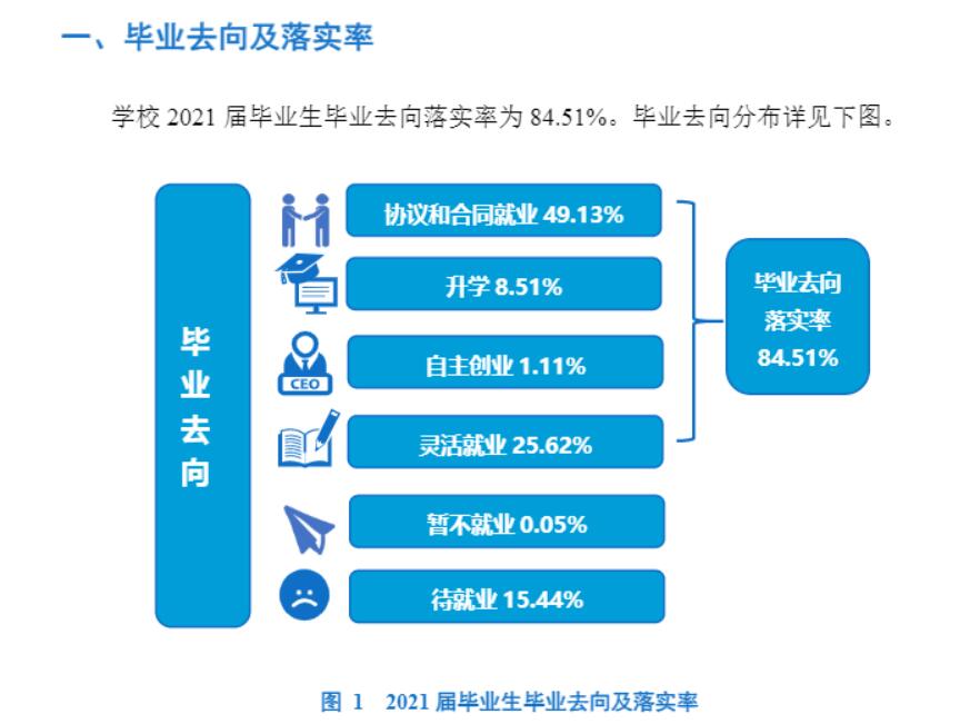 重慶三峽學(xué)院就業(yè)率怎么樣,就業(yè)前景好嗎？