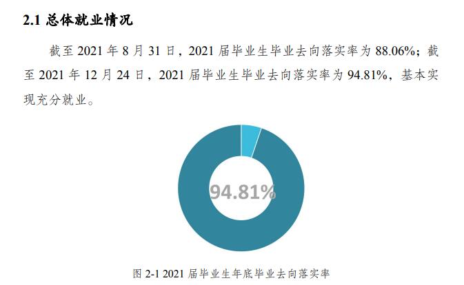 重慶文理學(xué)院就業(yè)率怎么樣,就業(yè)前景好嗎？